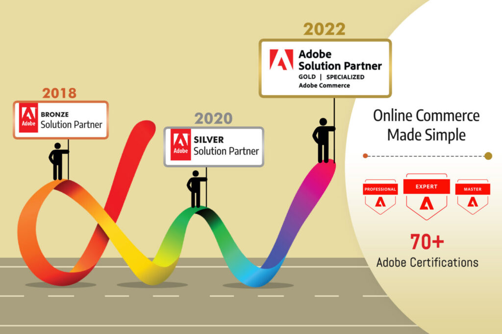 dcw-timeline
