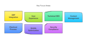 eCommerce Website Audit Checklist