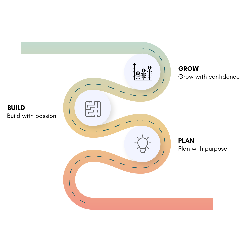 DCW ecommerce development