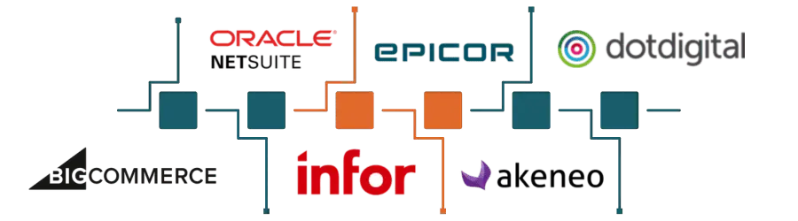 BigCommerce-all (1) Bigcommerce Integration Service