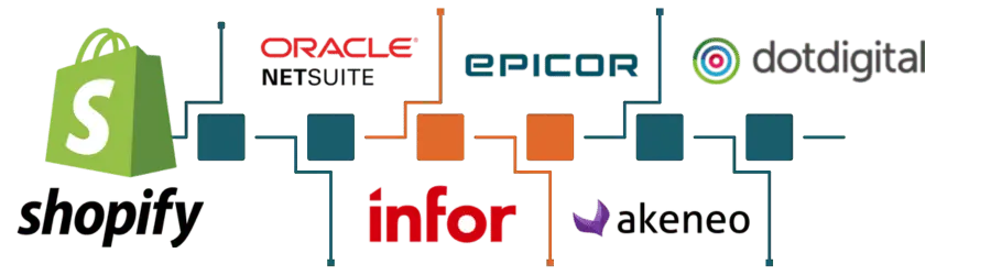 Shopify Integration