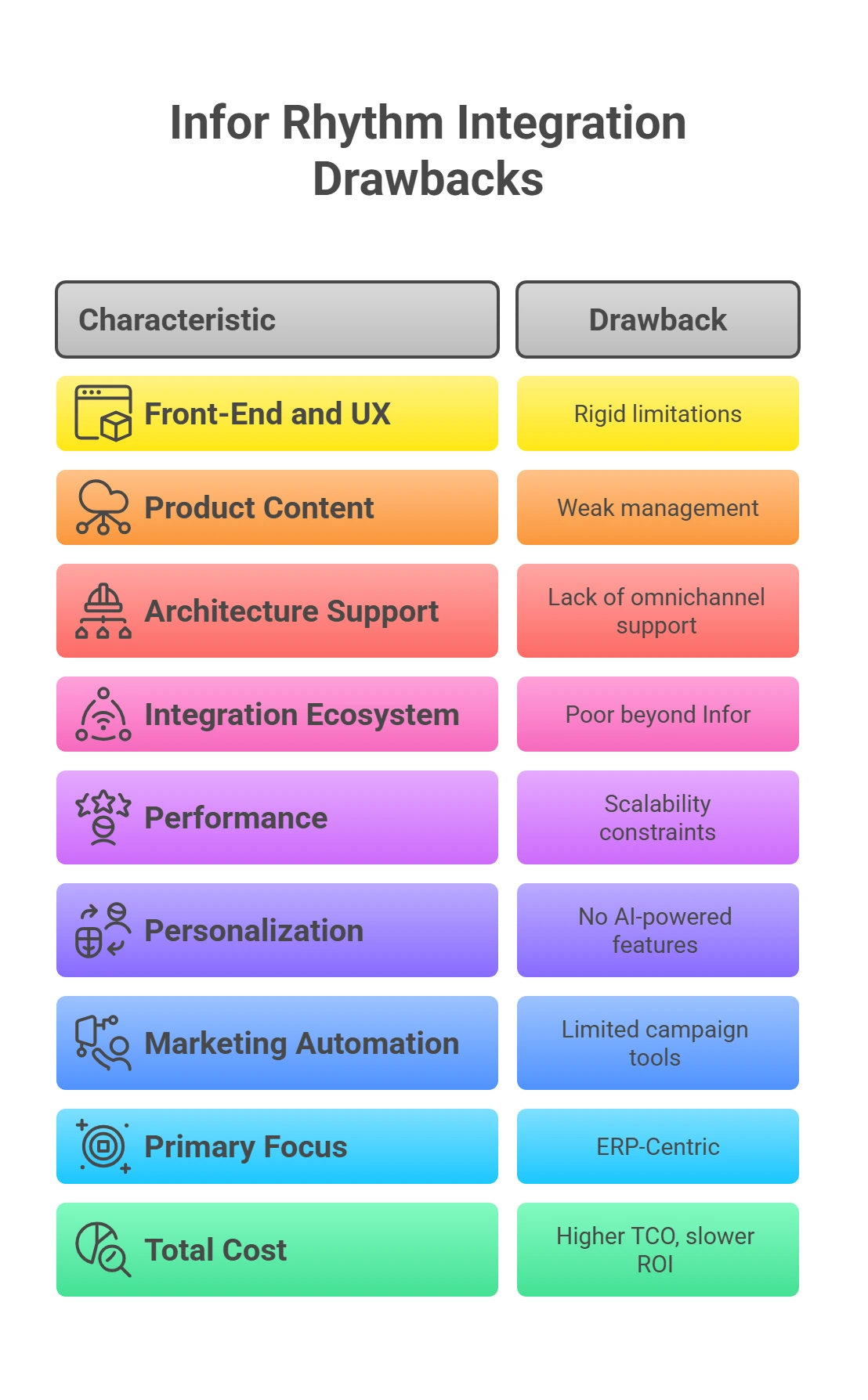 The Infor Rhythm problems – visual selection Infor-Rhythm-problems