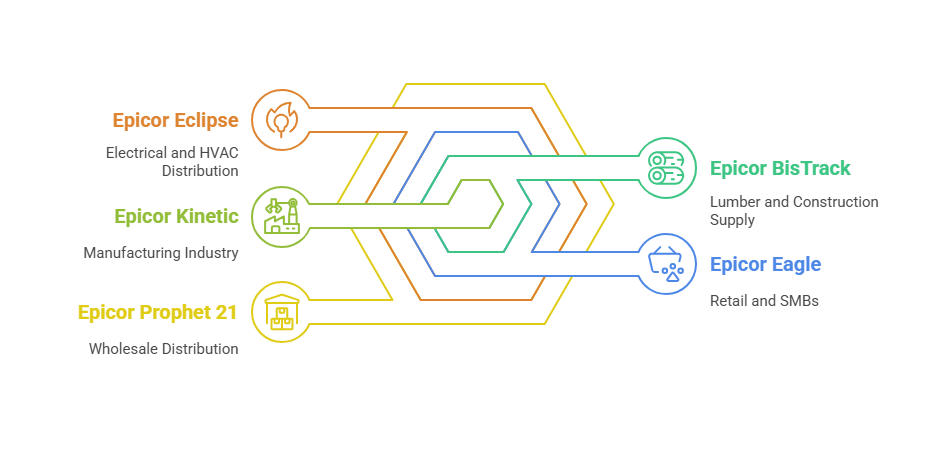 Types of Epicor ERPs We Work With – visual selection (1) popular ERP System