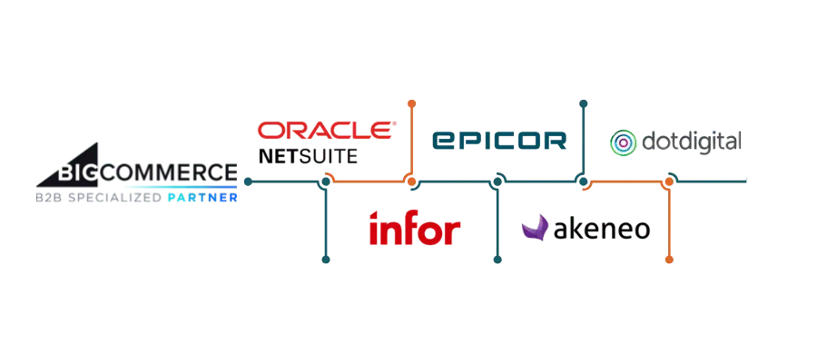Bigcommerce Integration Service