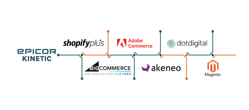 epicor kinetic logo