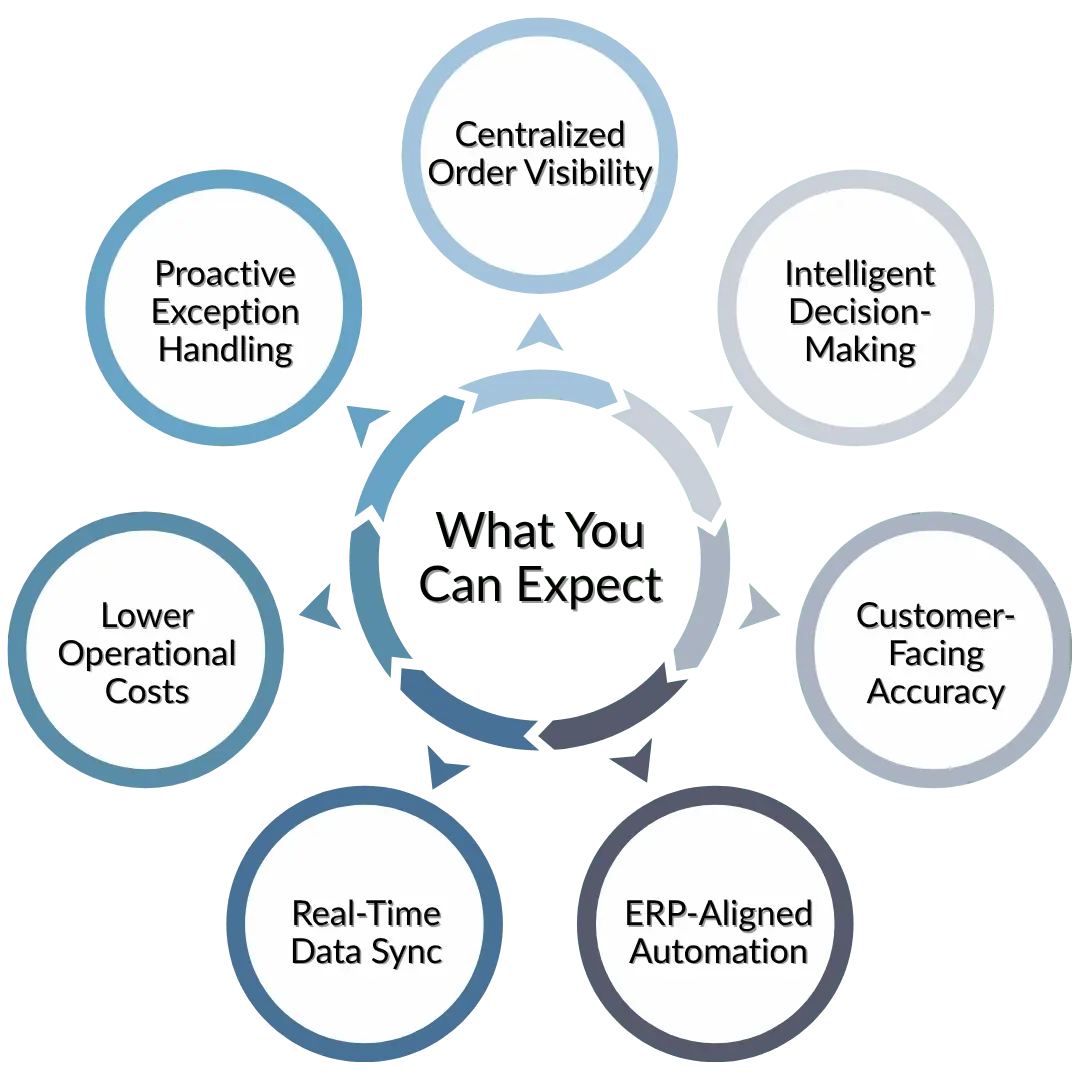 AI what dcw offers