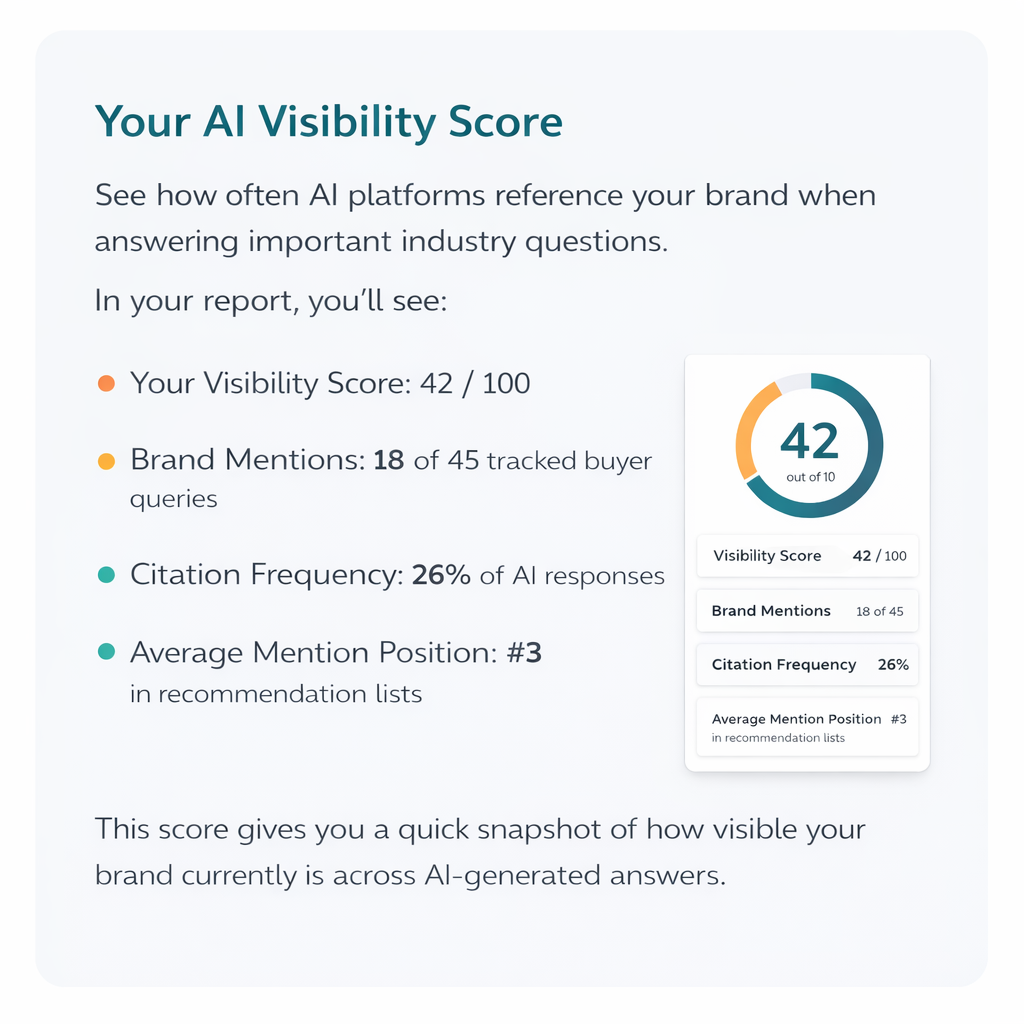 AI visibility score