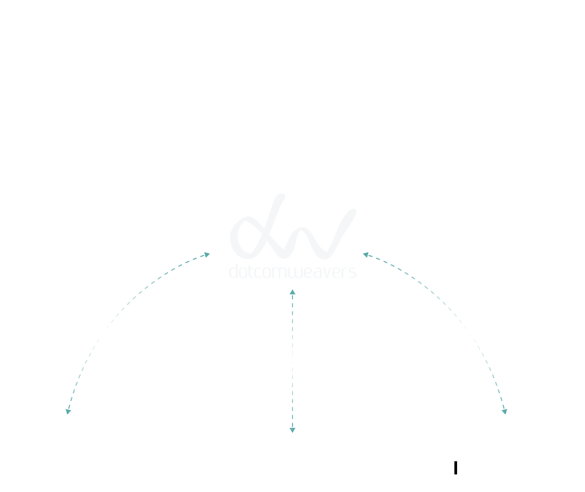 Infor ERP Integration