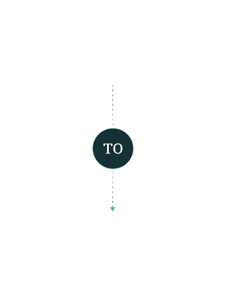 Magento to BigCommerce