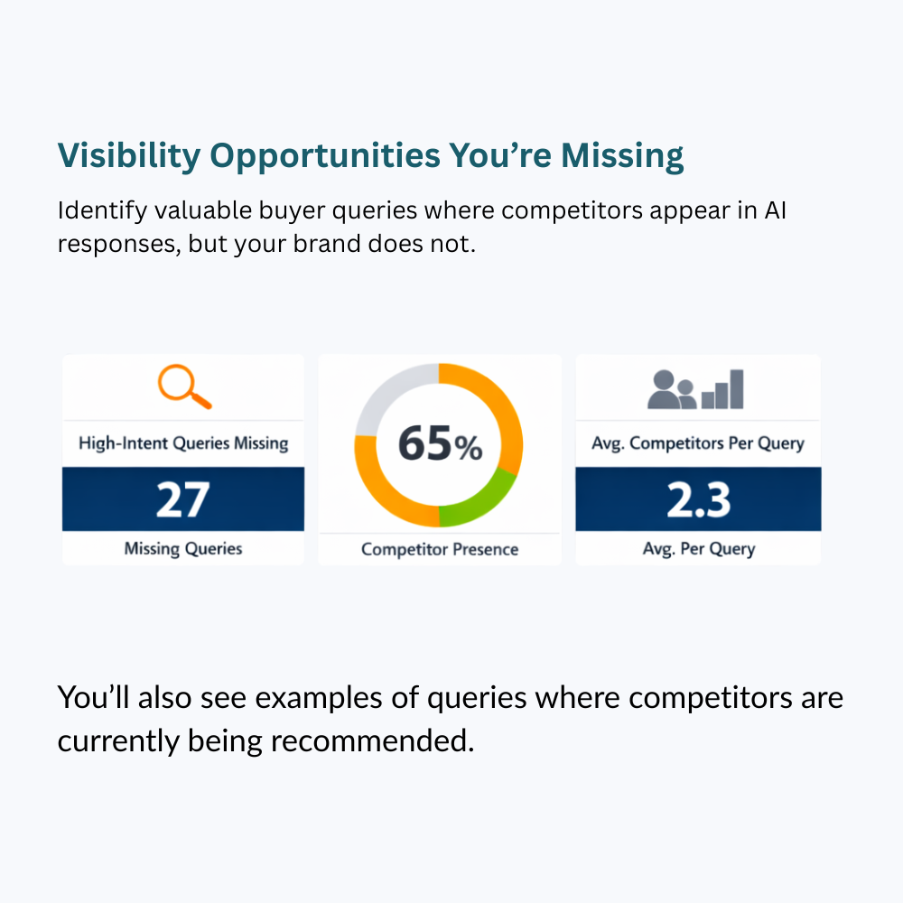 You’ll also see examples of queries where competitors are currently being recommended. (1)