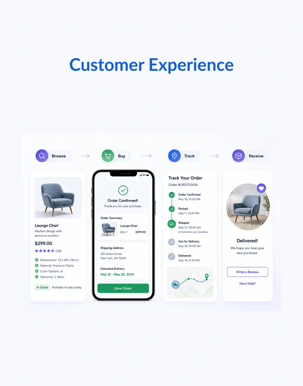customer experience made easy with bigcommerce epicor integration