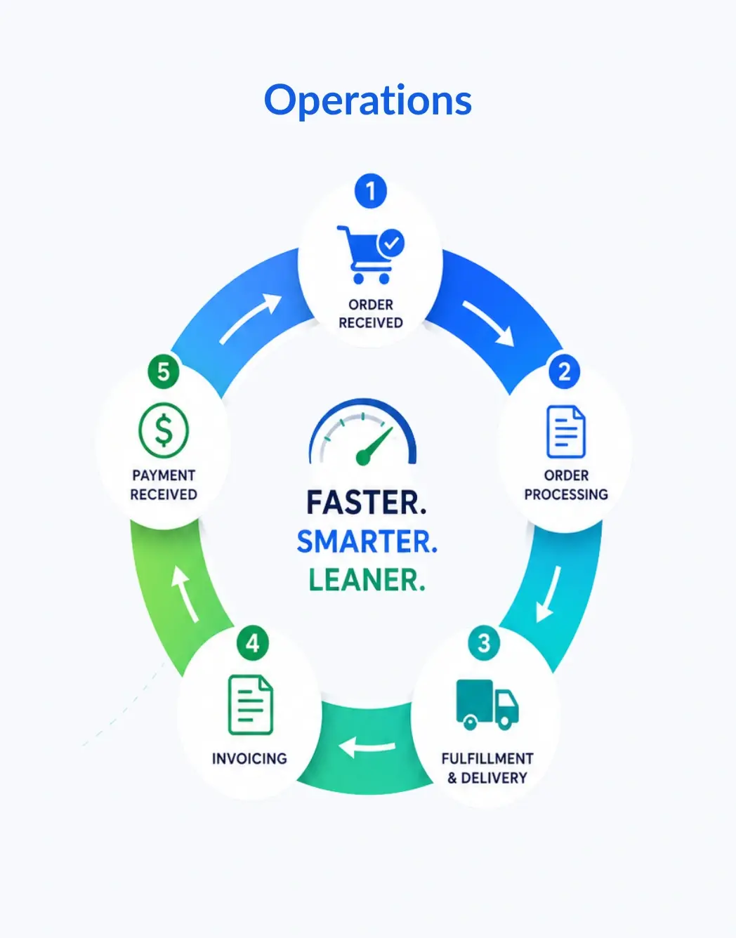 operations made easy with bigcommerce epicor integration
