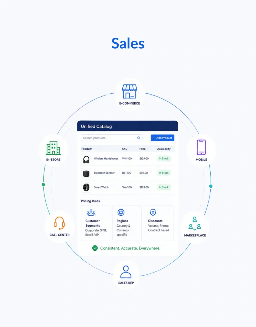 sales made easy with bigcommerce epicor integration