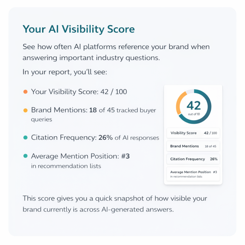 AI brand visibility audit sample