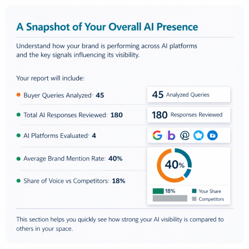 AI brand visibility audit sample 2