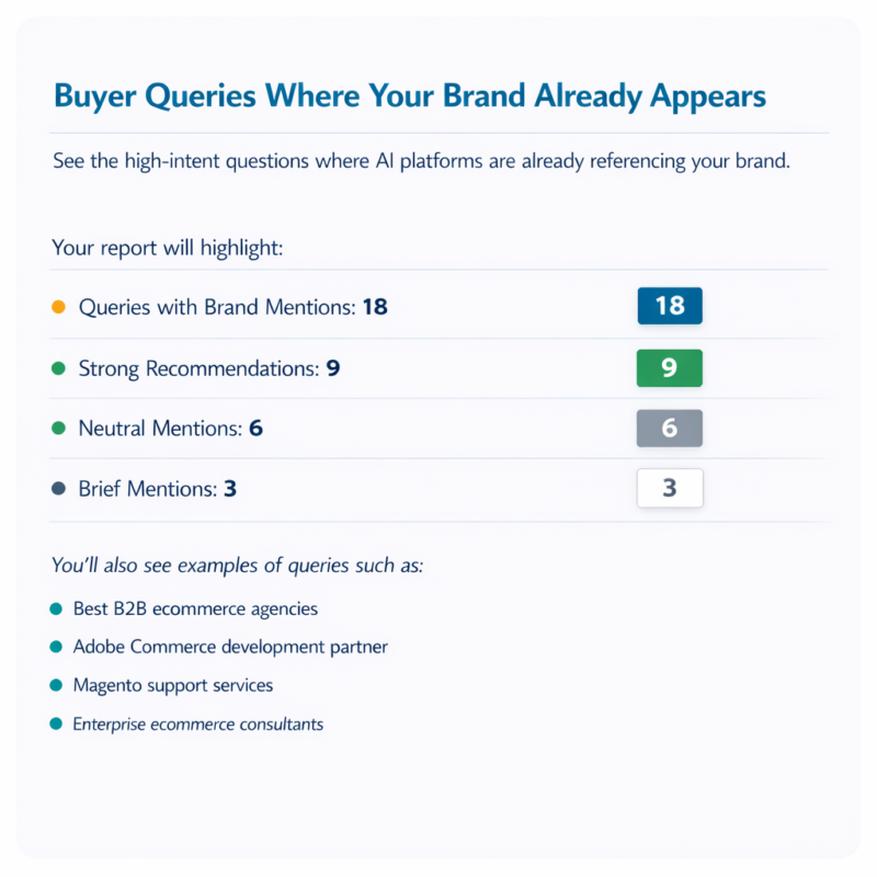 AI brand visibility audit sample 3